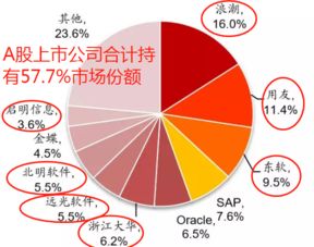 工業(yè)互聯(lián)網(wǎng)暖風(fēng)襲來(lái)，錯(cuò)過(guò)東土科技？這5只數(shù)據(jù)服務(wù)潛力股值得關(guān)注